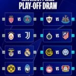 Champions League : Tirage au sort des Barrages (Phase à élimination directe)