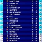 Ligue des champions 2025-2026 : 71e édition